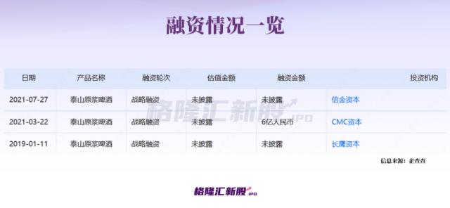 开店超3000家！山东又走出一家啤酒企业，要上港股？
