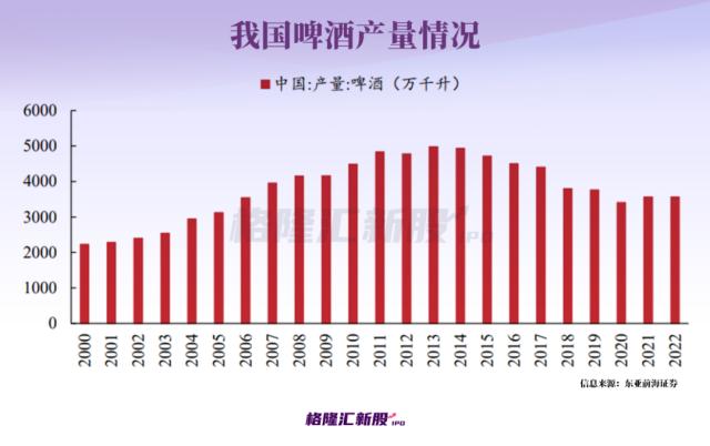 开店超3000家！山东又走出一家啤酒企业，要上港股？