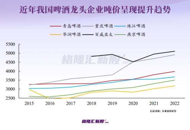 开店超3000家！山东又走出一家啤酒企业，要上港股？