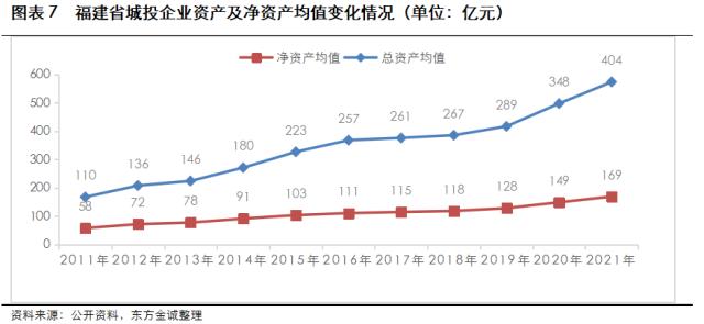 2023年城司信用风险展望-福建省(图5)