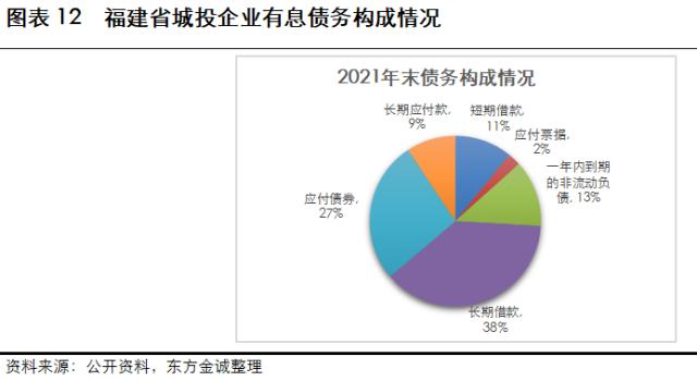2023年城司信用风险展望-福建省(图10)