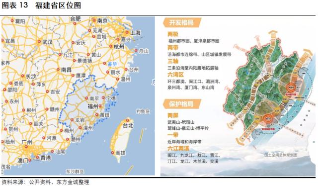 2023年城司信用风险展望-福建省(图11)