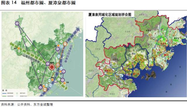 2023年城司信用风险展望-福建省(图12)