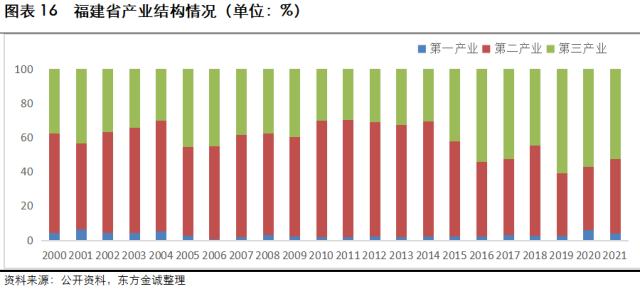 2023年城司信用风险展望-福建省(图14)