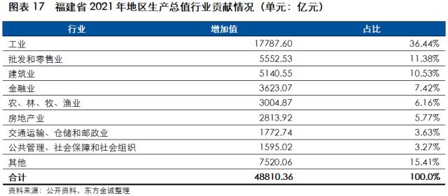 2023年城司信用风险展望-福建省(图15)