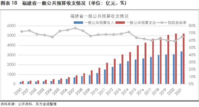 2023年城司信用风险展望-福建省(图16)