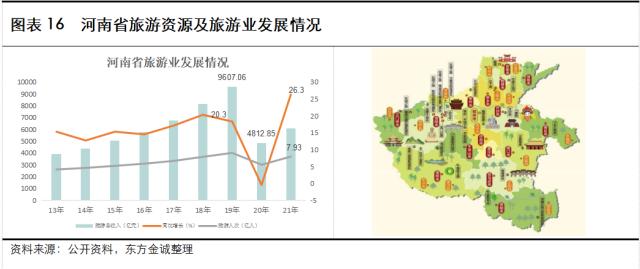 展望系列 | 2023年城投公司信用风险展望 - 河南省