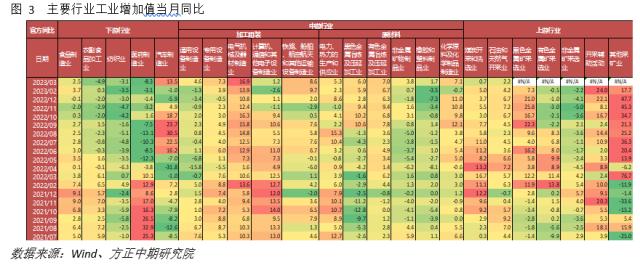 一季度GDP超预期 仍需关注地产投资