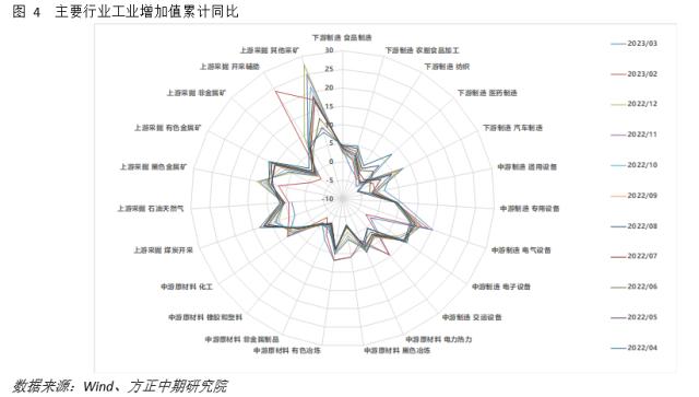 一季度GDP超预期 仍需关注地产投资