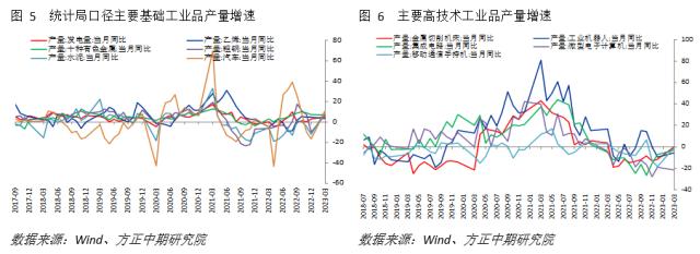 一季度GDP超预期 仍需关注地产投资