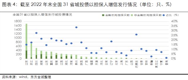 展望系列 | 2023年城投公司信用风险展望 - 浙江省