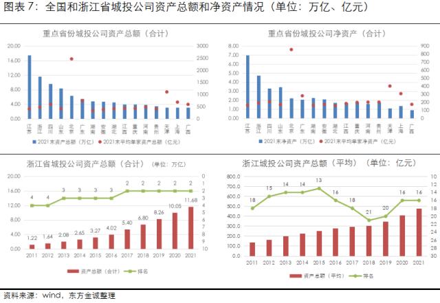 展望系列 | 2023年城投公司信用风险展望 - 浙江省
