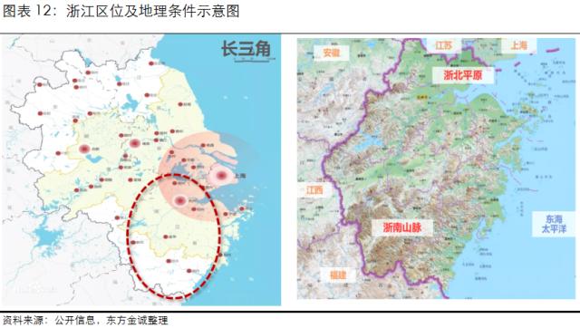 展望系列 | 2023年城投公司信用风险展望 - 浙江省