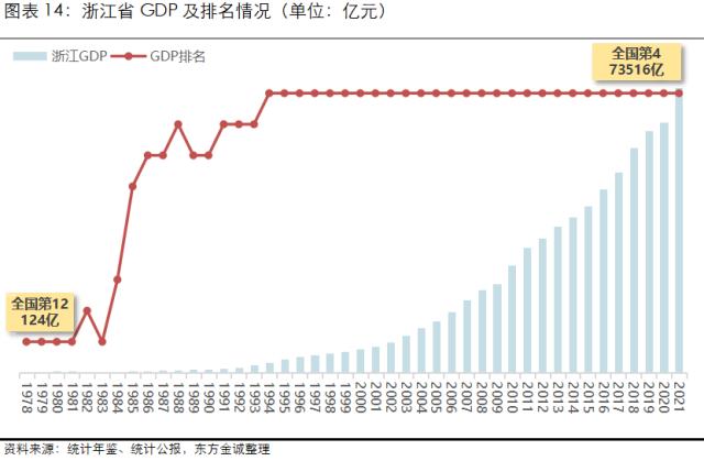 展望系列 | 2023年城投公司信用风险展望 - 浙江省