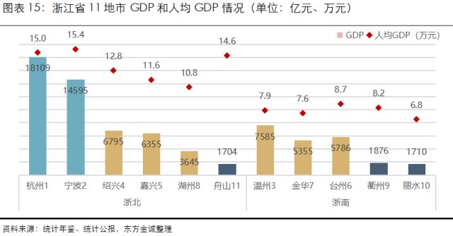 展望系列 | 2023年城投公司信用风险展望 - 浙江省