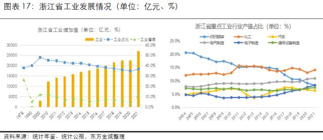 展望系列 | 2023年城投公司信用风险展望 - 浙江省