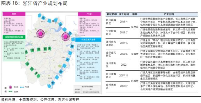 展望系列 | 2023年城投公司信用风险展望 - 浙江省