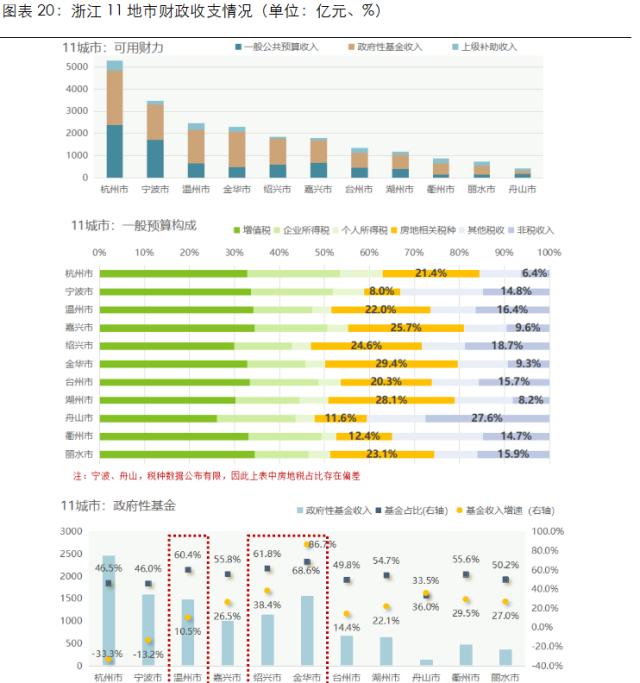 展望系列 | 2023年城投公司信用风险展望 - 浙江省