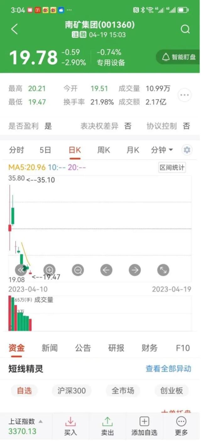 上市即巅峰，高价发行成罪魁祸首！参与要谨慎再谨慎！