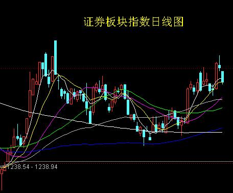 李大霄认为3400点已是囊中之物，开始劝降空头了！全球世纪金融海啸将至，到底谁才是不识时务？