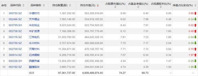 百亿级基金经理调仓动向曝光