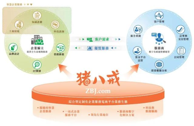 猪八戒网,流血不止