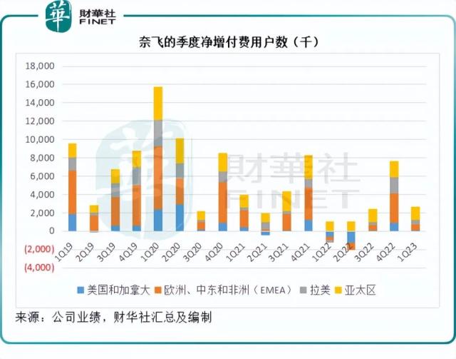 求变是奈飞的安全感？