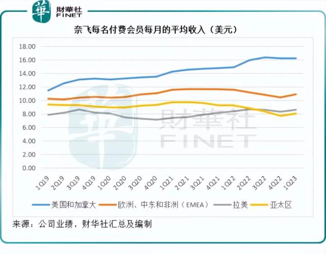 求变是奈飞的安全感？