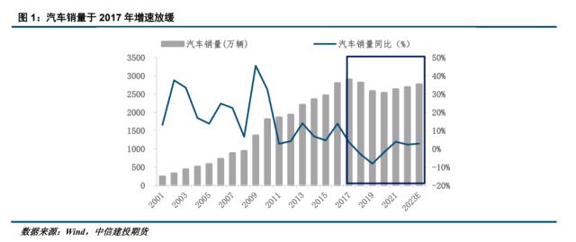 【建投黑色】“降价潮”能否拉动汽车行业用钢？