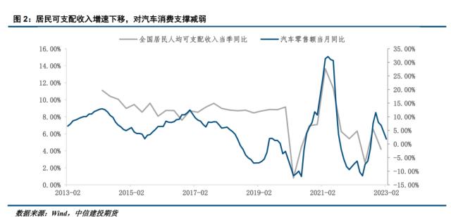 【建投黑色】“降价潮”能否拉动汽车行业用钢？