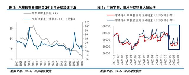 【建投黑色】“降价潮”能否拉动汽车行业用钢？