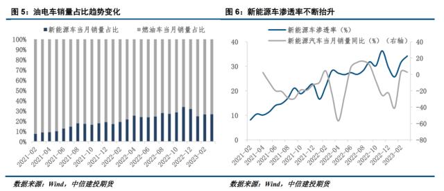 【建投黑色】“降价潮”能否拉动汽车行业用钢？