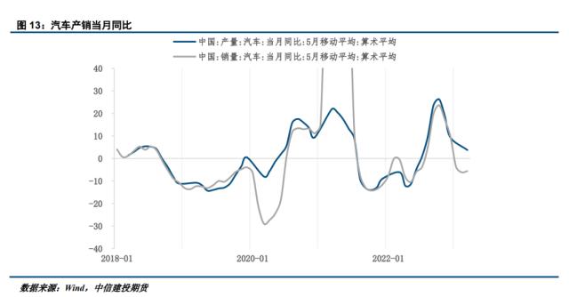 【建投黑色】“降价潮”能否拉动汽车行业用钢？