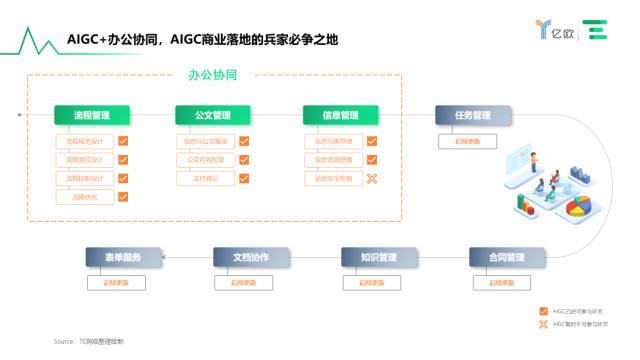 AIGC+办公，让颤抖的职场“精英”能更快乐地“摸鱼”