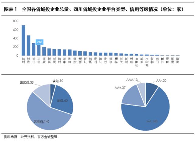 展望系列 | 2023年城投公司信用风险展望 - 四川省