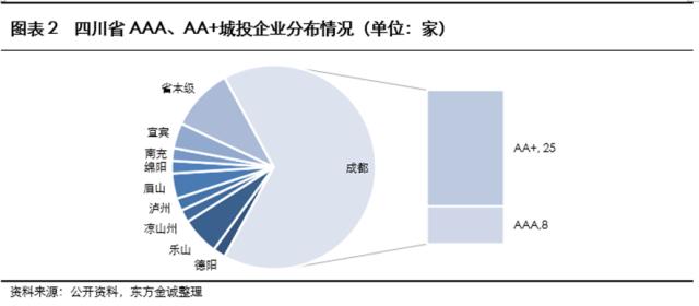 展望系列 | 2023年城投公司信用风险展望 - 四川省
