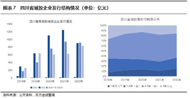 展望系列 | 2023年城投公司信用风险展望 - 四川省