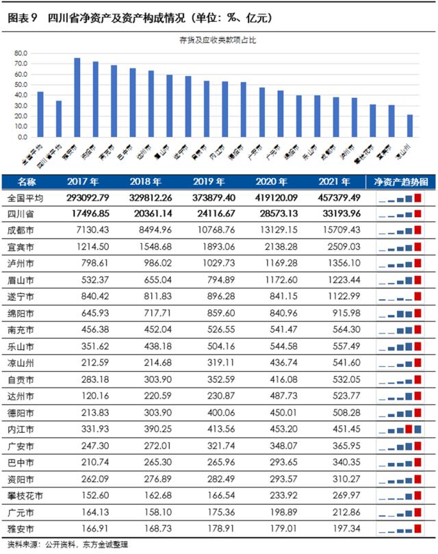 展望系列 | 2023年城投公司信用风险展望 - 四川省