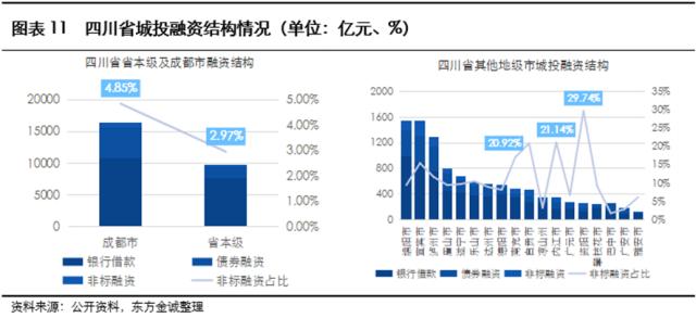 展望系列 | 2023年城投公司信用风险展望 - 四川省