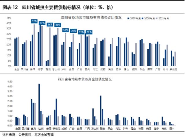 展望系列 | 2023年城投公司信用风险展望 - 四川省