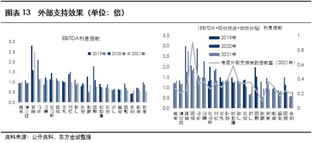 展望系列 | 2023年城投公司信用风险展望 - 四川省