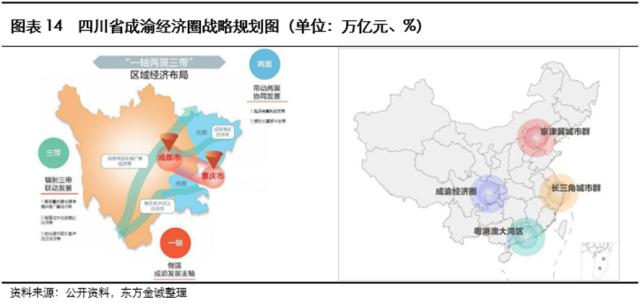 展望系列 | 2023年城投公司信用风险展望 - 四川省