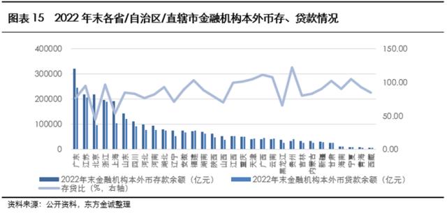 展望系列 | 2023年城投公司信用风险展望 - 四川省