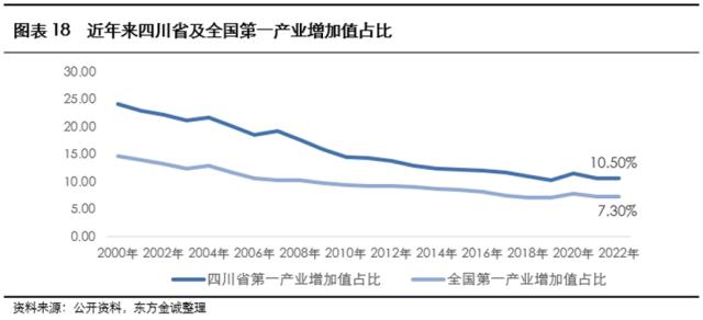 展望系列 | 2023年城投公司信用风险展望 - 四川省
