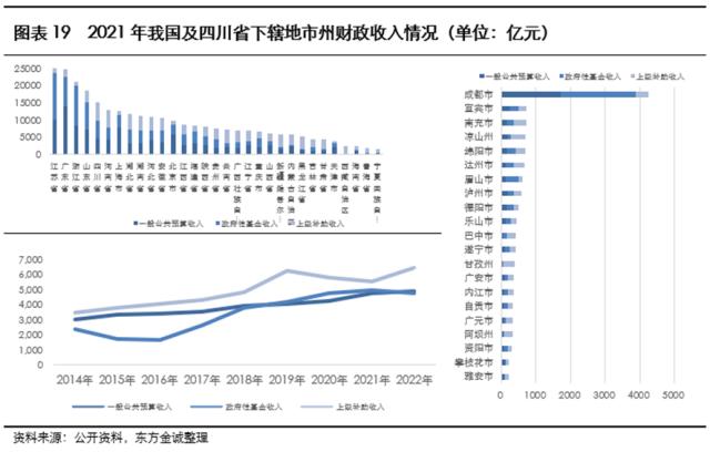 展望系列 | 2023年城投公司信用风险展望 - 四川省