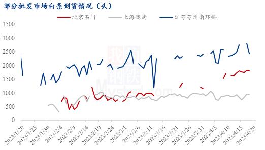 淄博烧烤爆火出圈 猪价是否也能“柳暗花明”