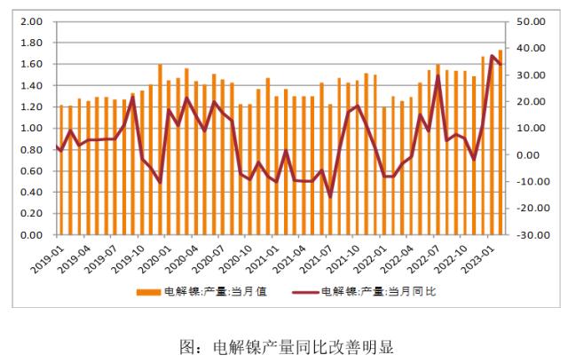 宏观暖风及低库存提振镍价 阶段修复中期下行压力仍存