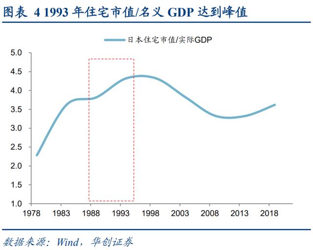 【华创策略姚佩】日本房价：从泡沫顶点到失去的三十年——日本系列3