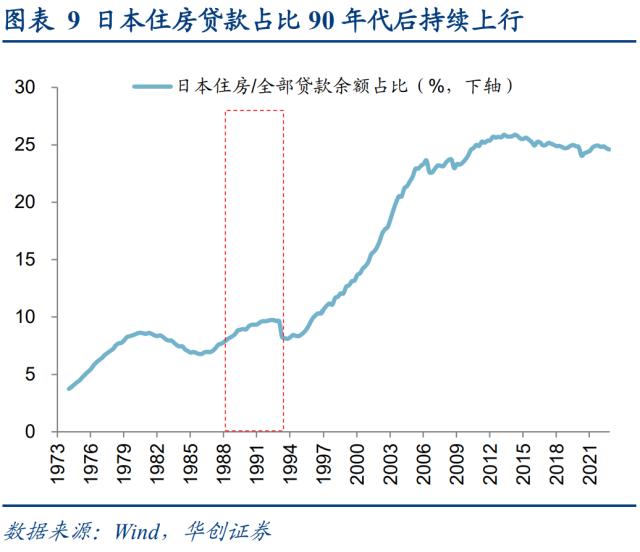 【华创策略姚佩】日本房价：从泡沫顶点到失去的三十年——日本系列3