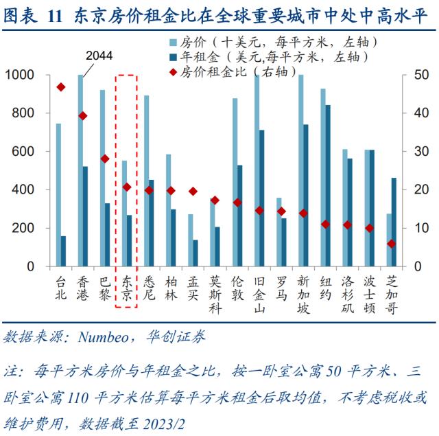 【华创策略姚佩】日本房价：从泡沫顶点到失去的三十年——日本系列3